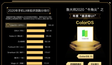 公布2020年度最流畅UI：ColorOS 斩获牛角尖UI奖